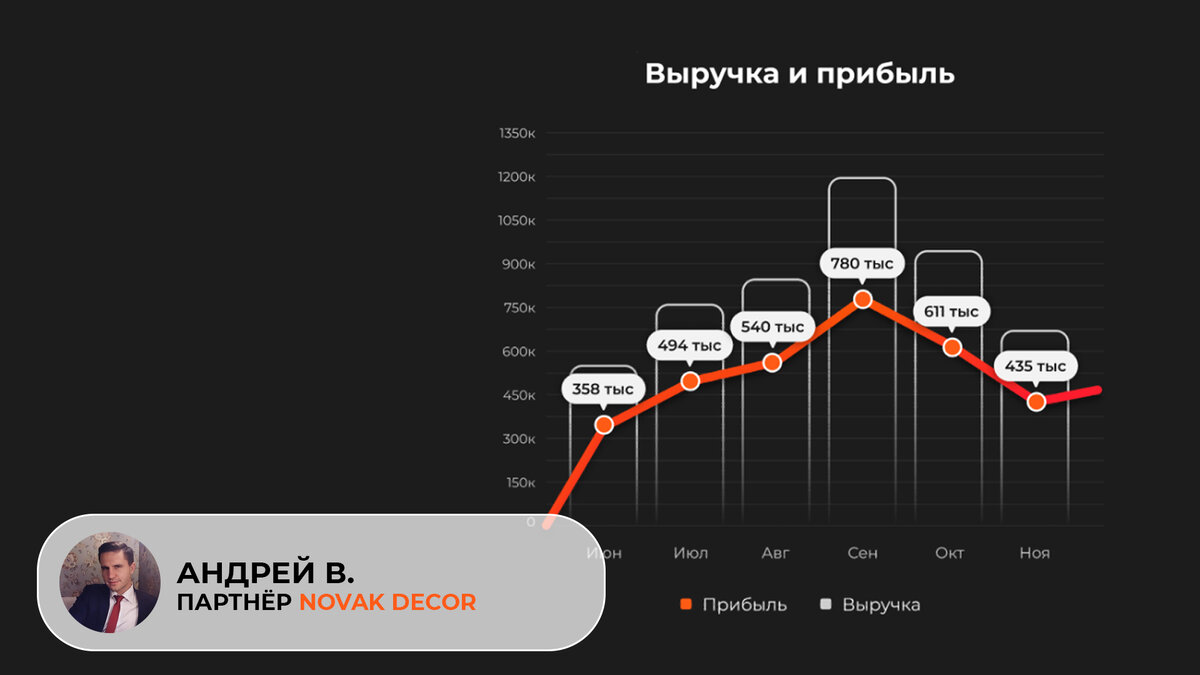 Применение гибкого кирпича