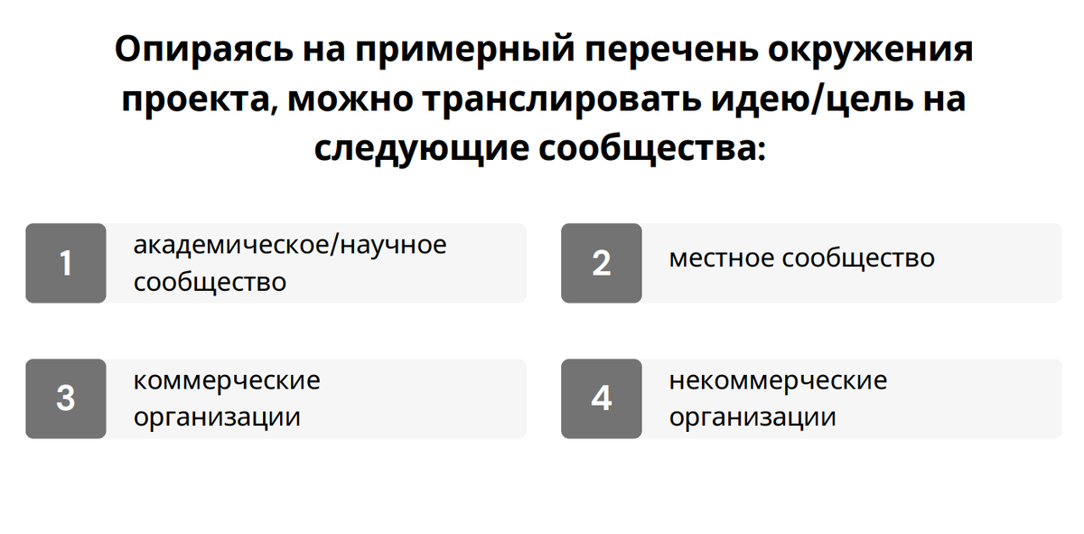 Разработанные послания: