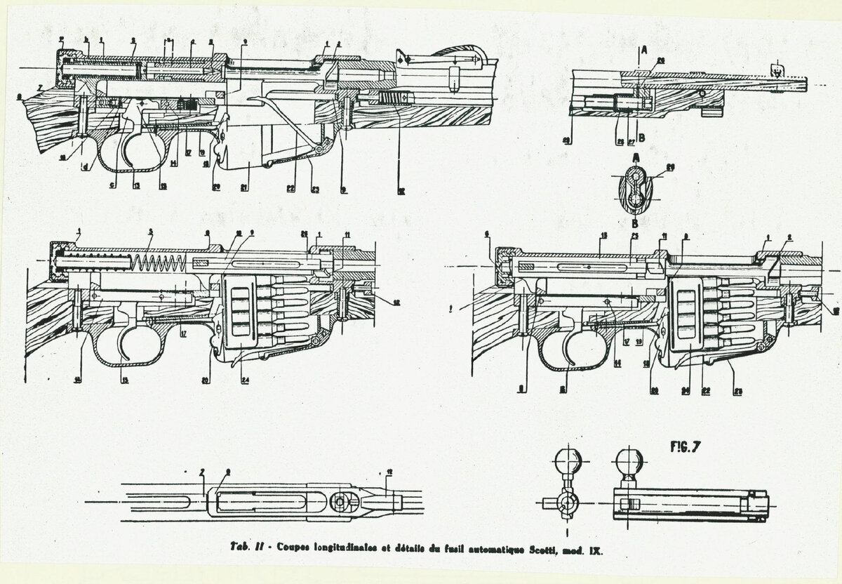Конструкция винтовки Скотти IX модели.