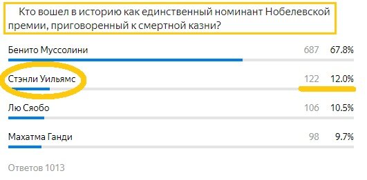 Вопрос с предыдущего теста. Правильный ответ- Стэнли Уильямс 