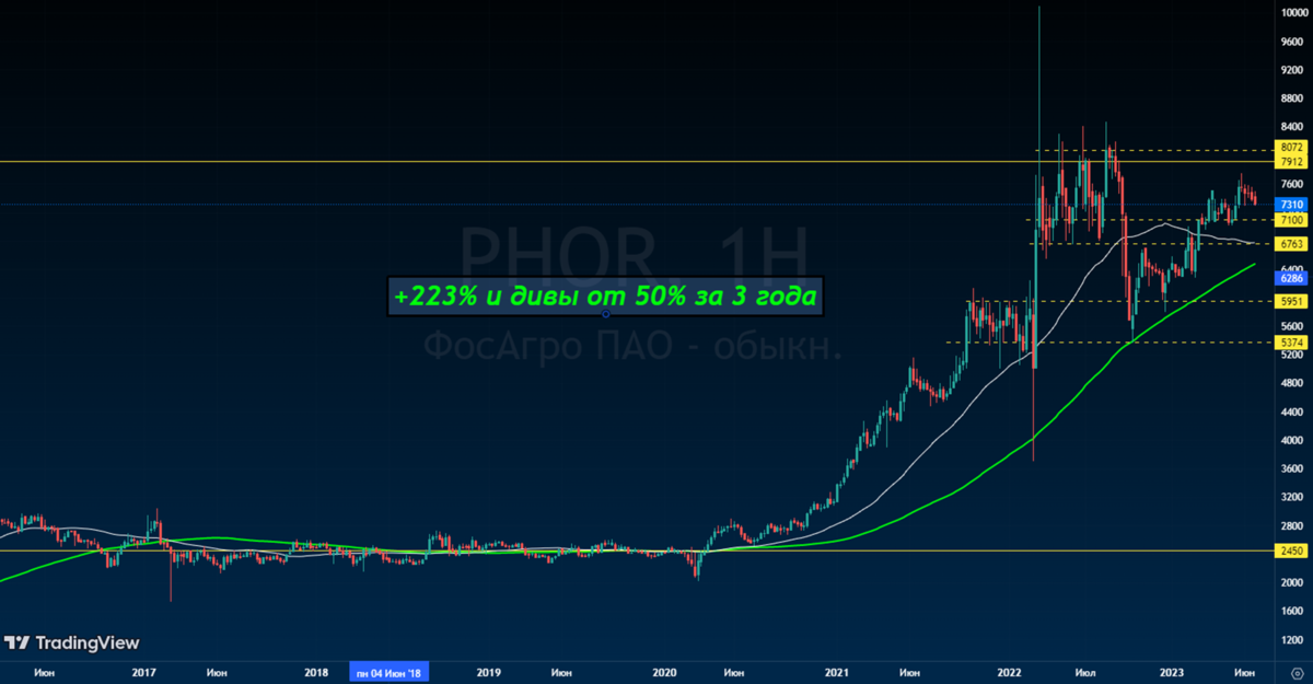 Инвестировать в акции 2023. Инвестировать в акции 2023. Стакан тинькофф инвестиции. Инвестировать в акции 2023. Лучший частный инвестор 2021.