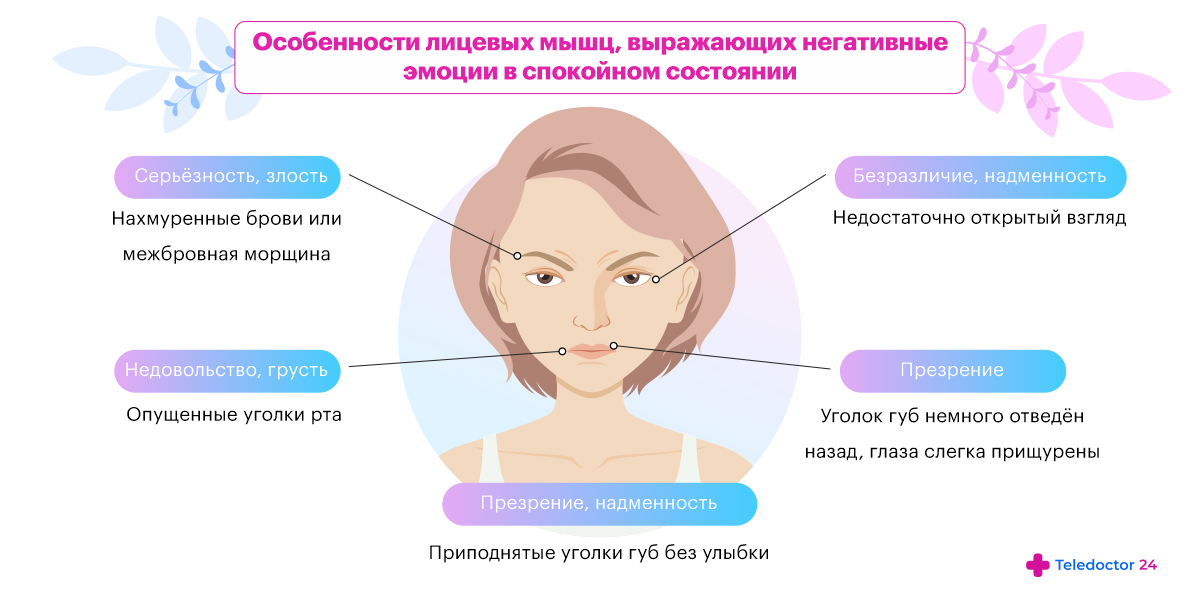 Идеальный овал лица: упражнения на угол молодости