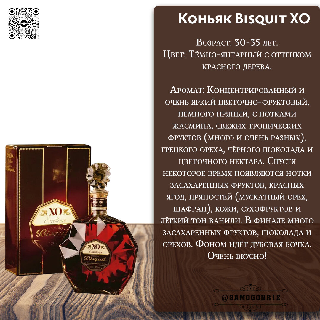 Дегустационные характеристики 30 летнего коньяка Bisquit XO. Коллаж автора ©