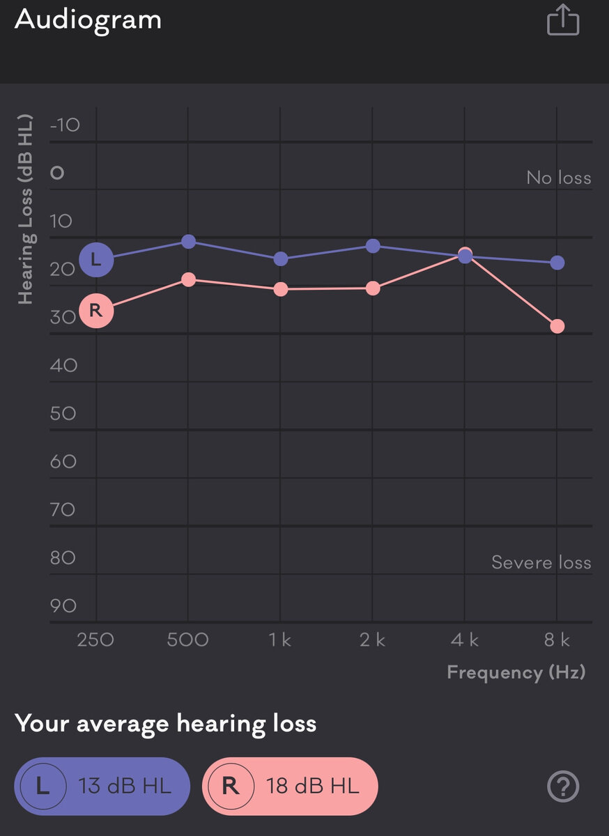 Слух: новые AirPods Pro получат функции термометра и слухового аппарата |  4pda.to | Дзен