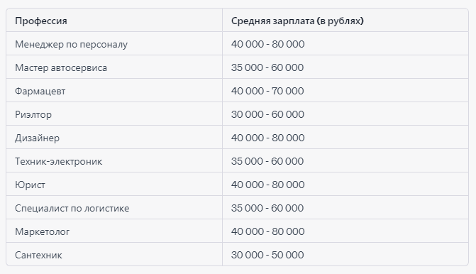 На кого можно пойти учиться после 9 класса