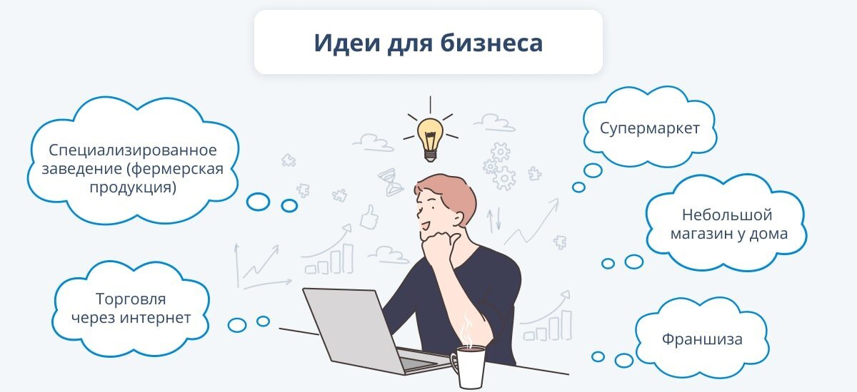  Лицензии Creative Commons