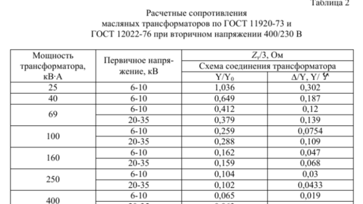 Сопротивление трансформатора 10 0.4