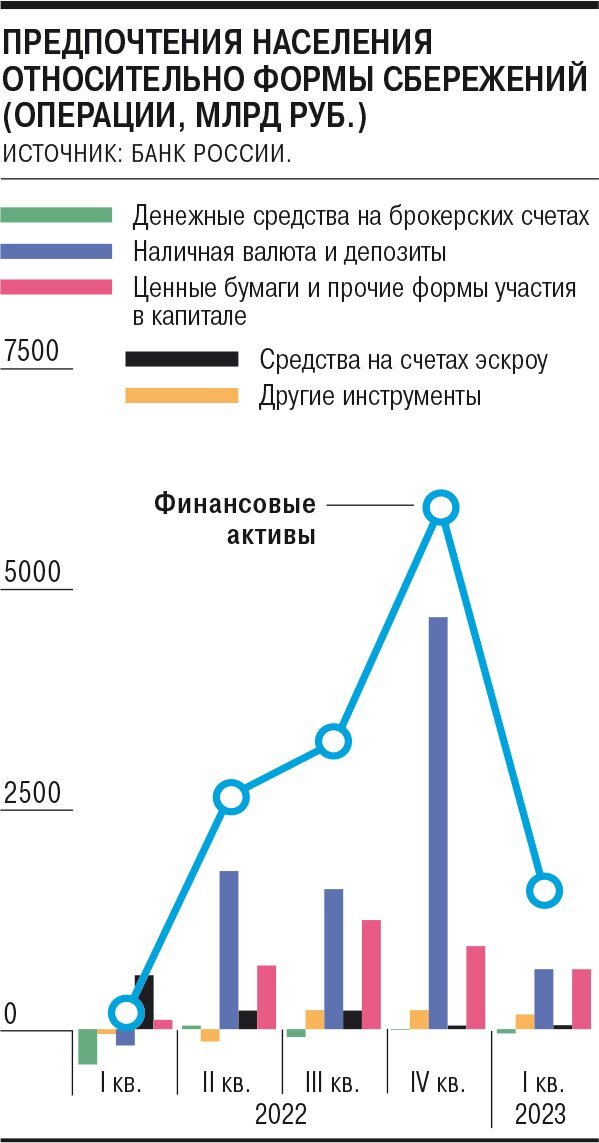 Диаграмма доллара к рублю