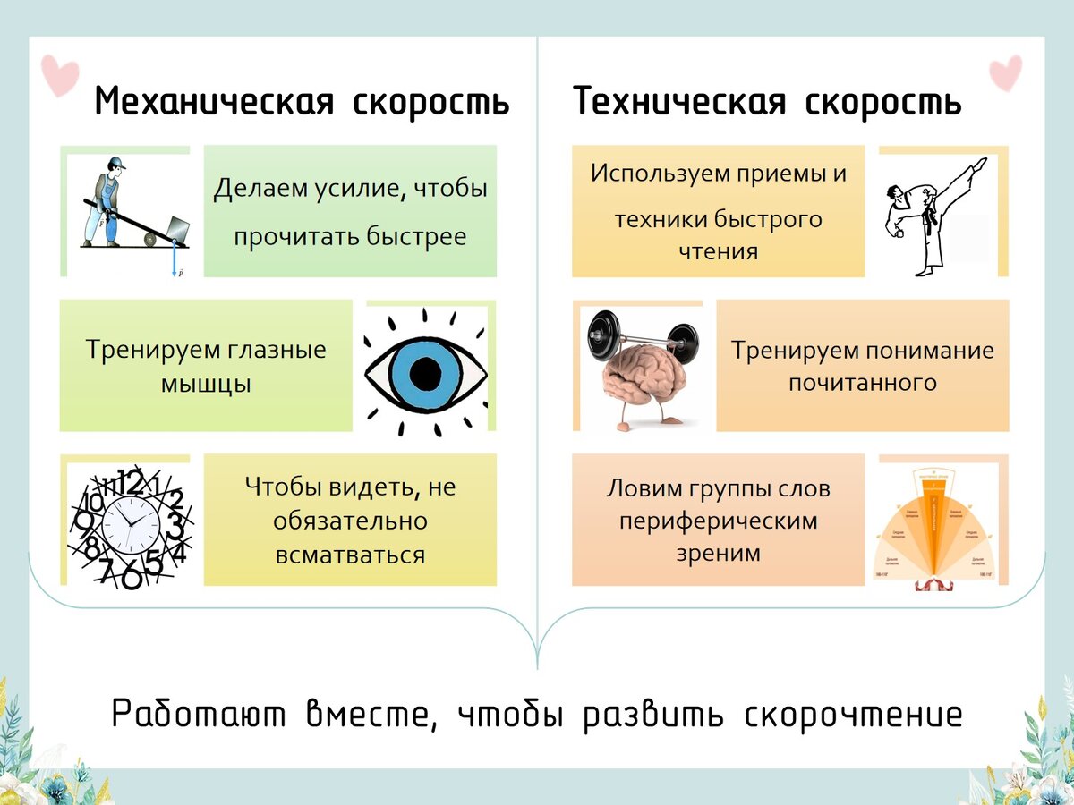 От чего зависит скорость это. От чего зависит скорость это. Зависимость скорости химической реакции от концентрации. Зависимость скорости реакции от температуры правило вант-гоффа. Формула вант гоффа скорость химической реакции.