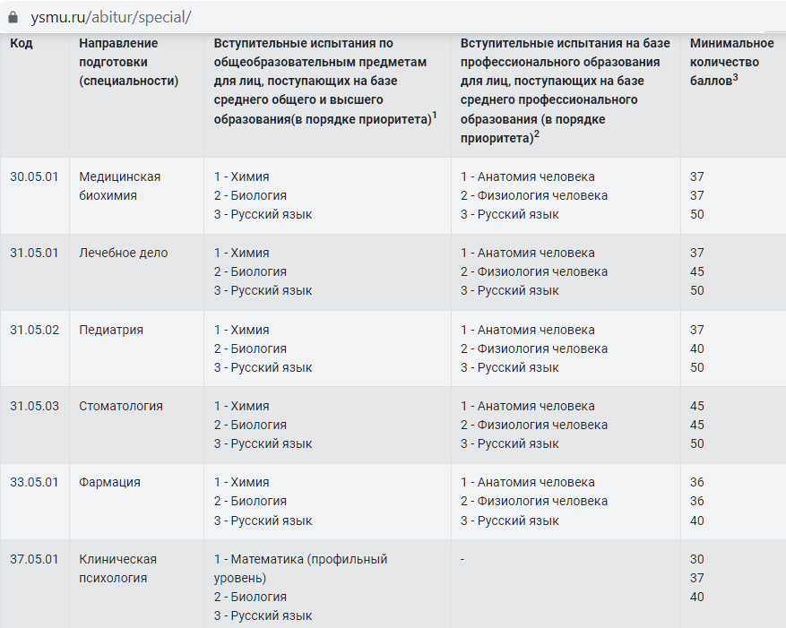 https://ysmu.ru/abitur/special/