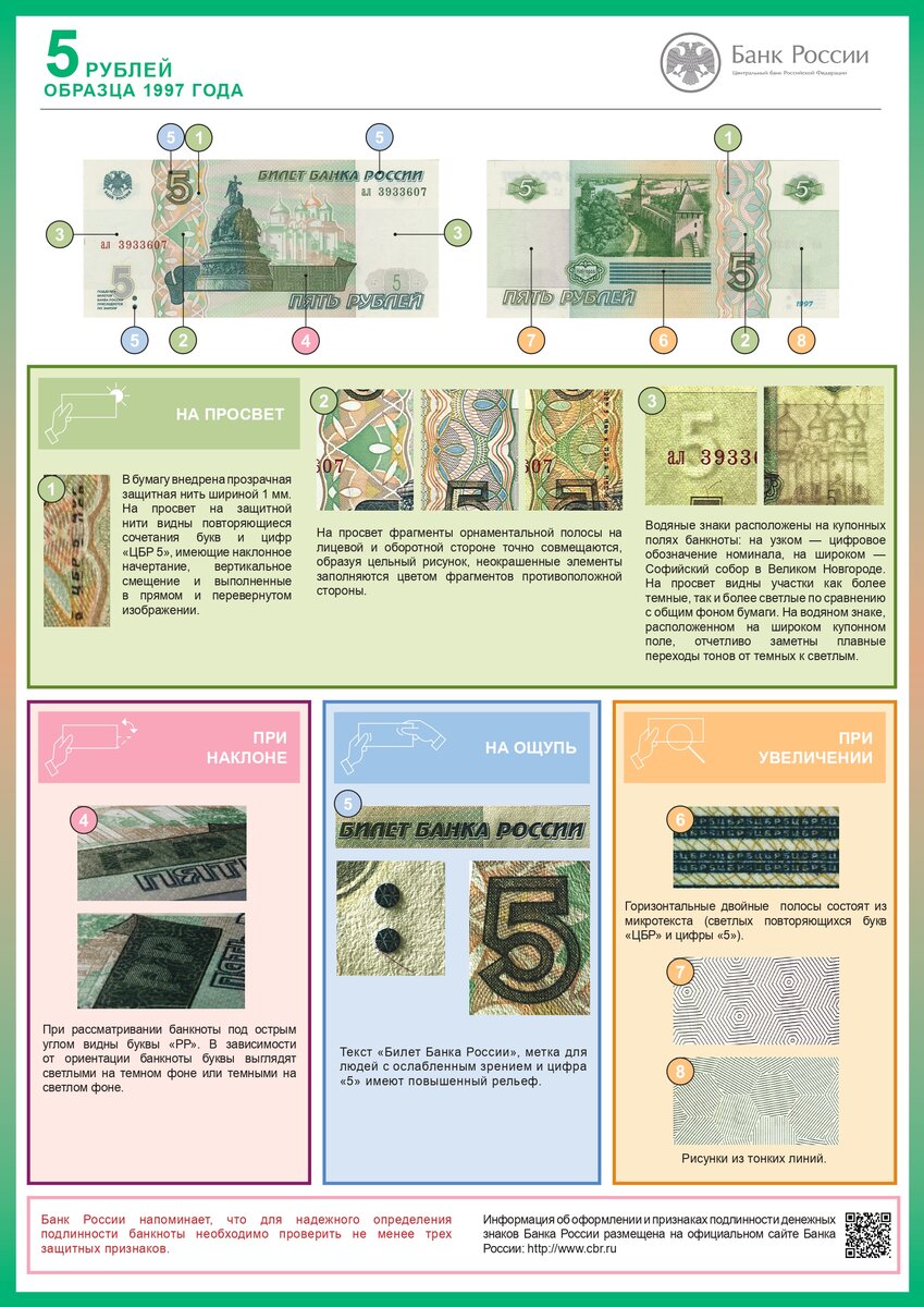 Дизайн банкнот банка россии образца 2017 года
