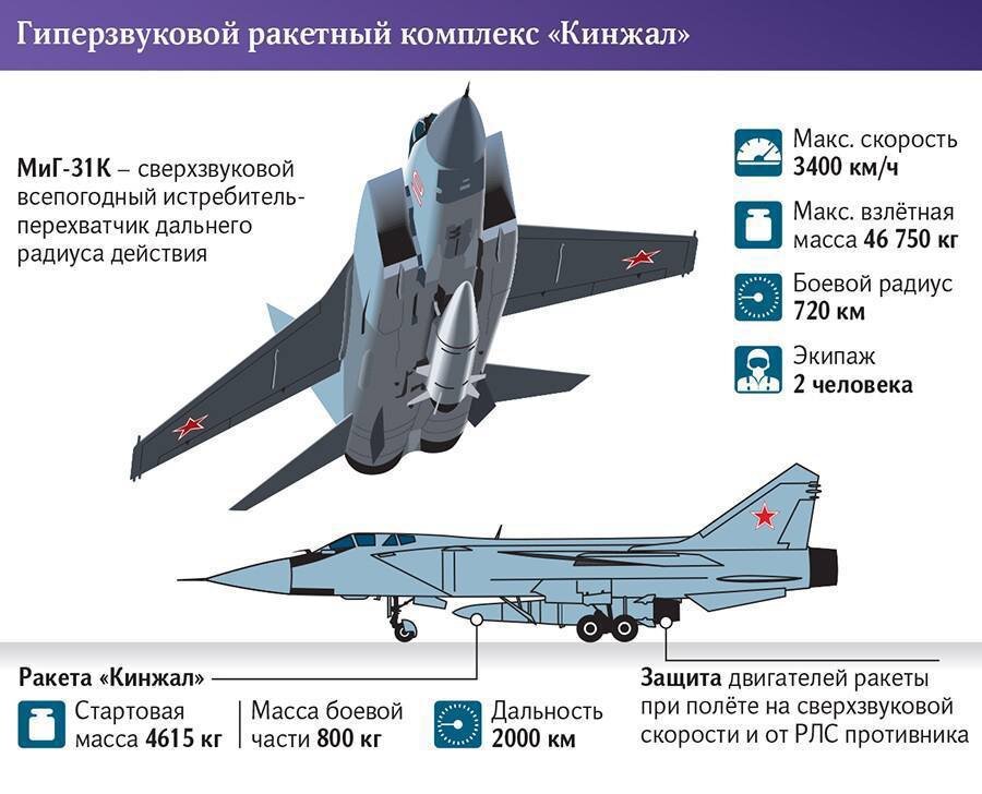    Представитель «Ростеха» назвал заявления Киева о перехвате «Кинжалов», которые выпускаются серийно, элементом пропаганды