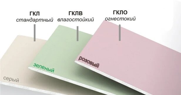 Одноуровневый потолок из гипсокартона своими руками. Ремонт квартир в Калуге. | Комфорт Центр