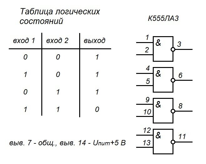 Микросхемы логики Микросхемы логики