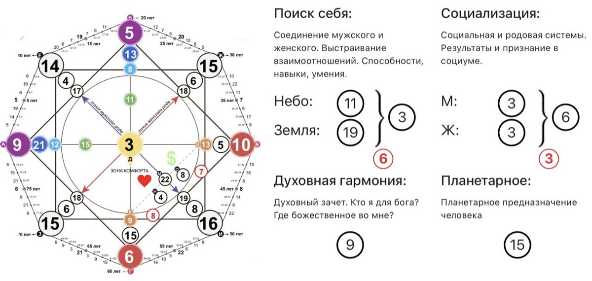 Юлианская матрица судьбы рассчитать