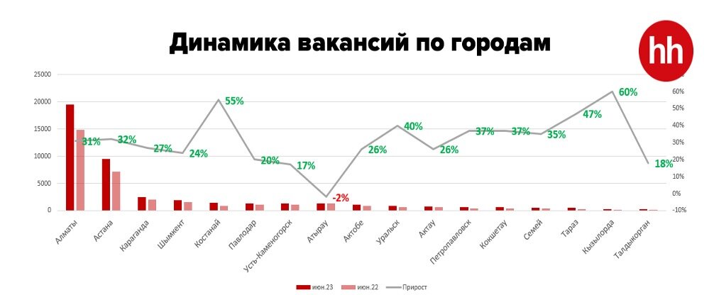 Казахстан результат