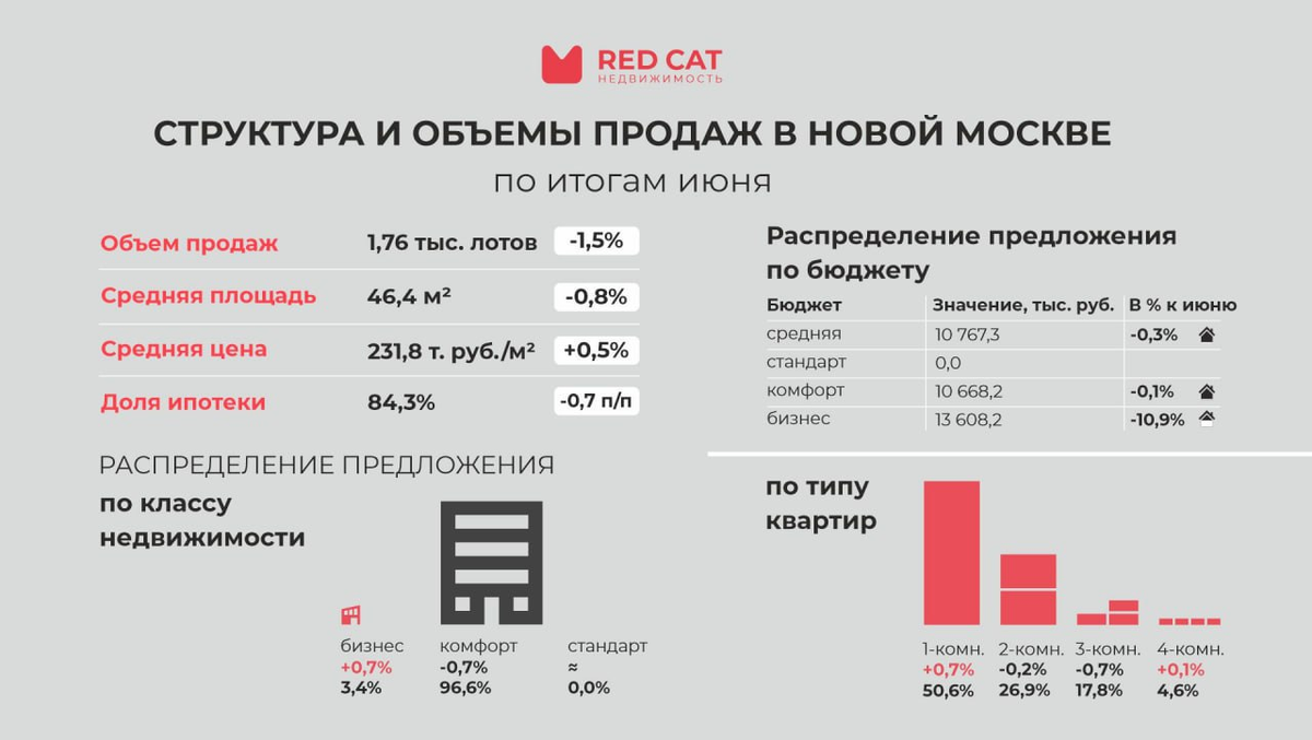 Mau это показатель. Динамика. Объем предложения.