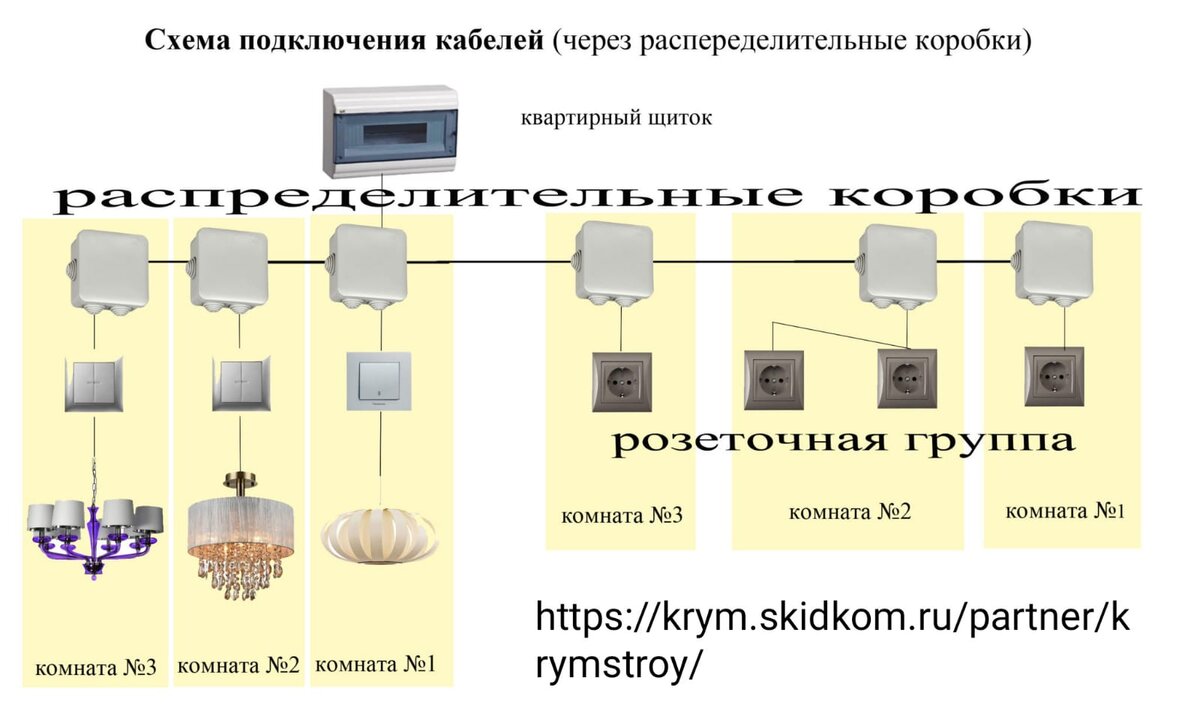 Проводка в квартире часть 3 - Схема электропроводки в квартире своими руками