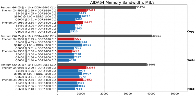 В этой статье подробнее познакомимся с этим процессором и его особенностями. Конкуренция Intel и AMD На начальном этапе никакой конкуренции не было.-2