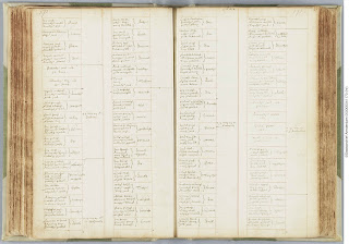 Церковная книга записей рождения и смерти, Амстердам