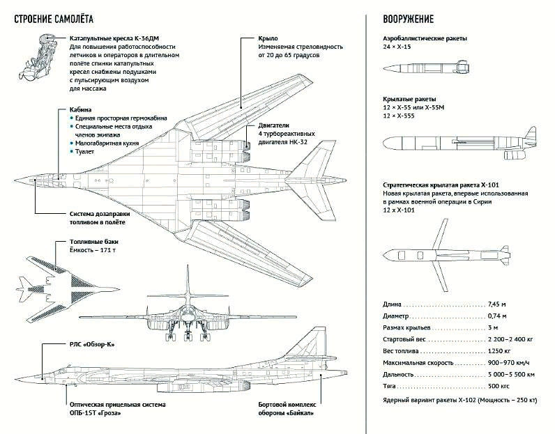 Ту 160 сверхзвуковой характеристики. Белый лебедь самолет ту 160 характеристики. Ту 160 топливные баки. Ту-160 сверхзвуковой самолёт чертежи. ТТХ ту 160м2 белый лебедь.