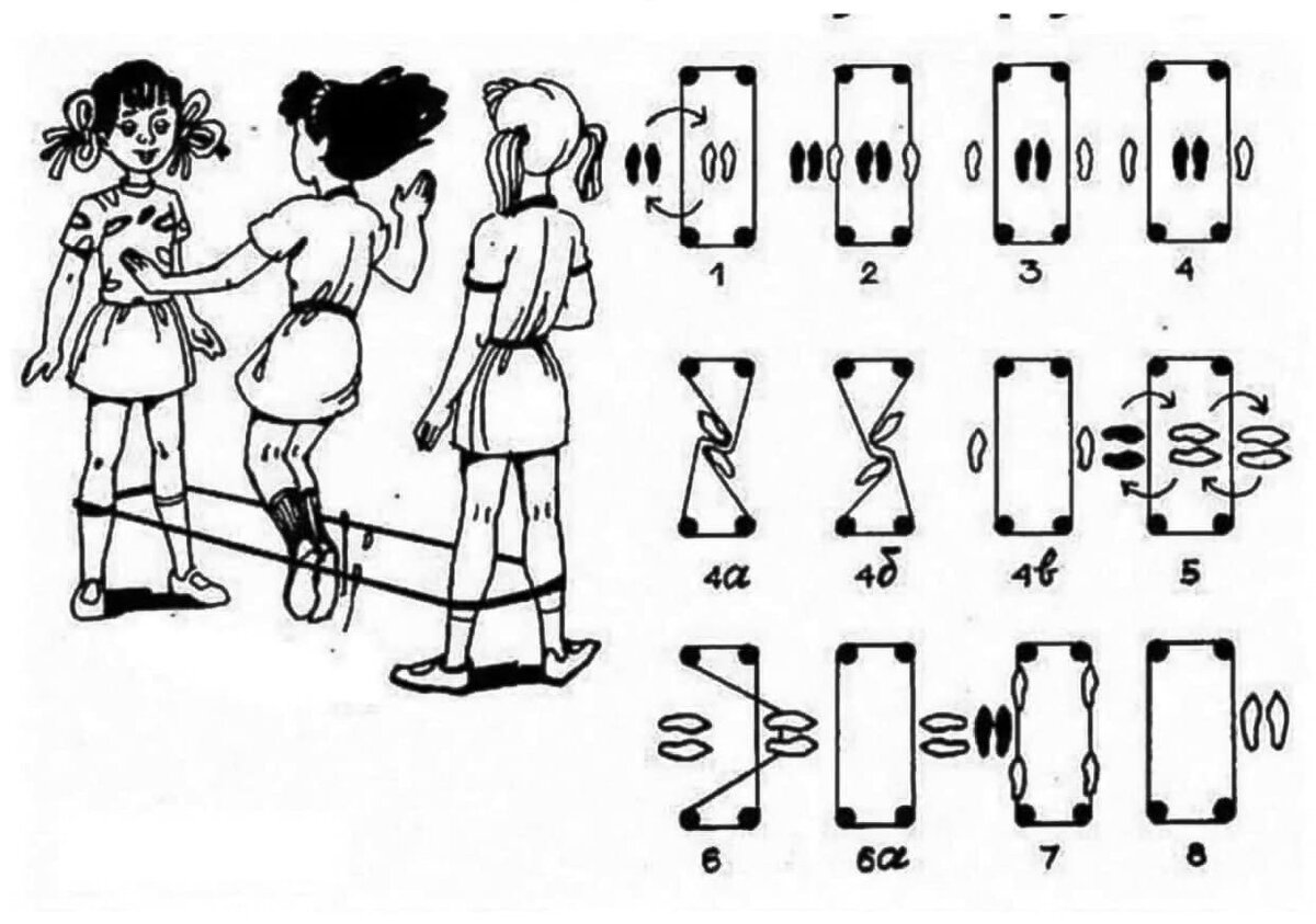 Как прыгать в резиночку правила схема для школьников