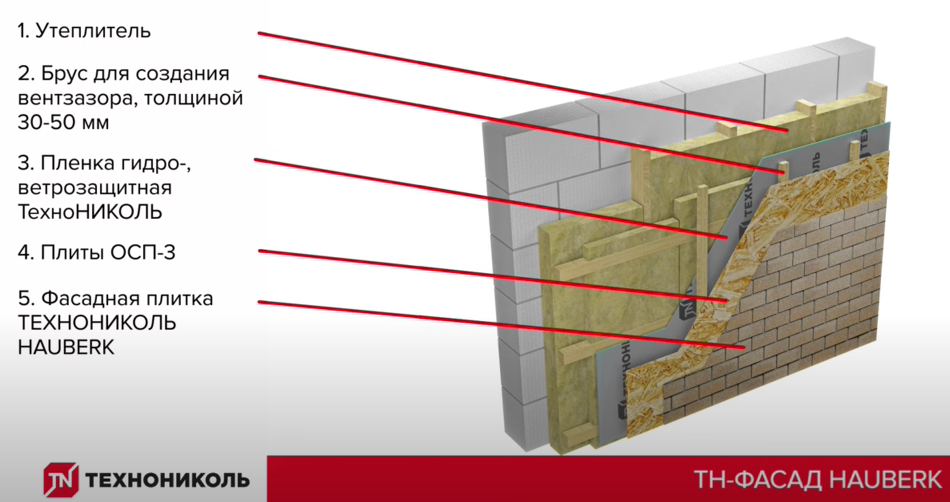 Отделка дома из газобетона: монтаж Hauberk на фасад | ТЕХНОНИКОЛЬ | Кровли и Фасады | Дзен