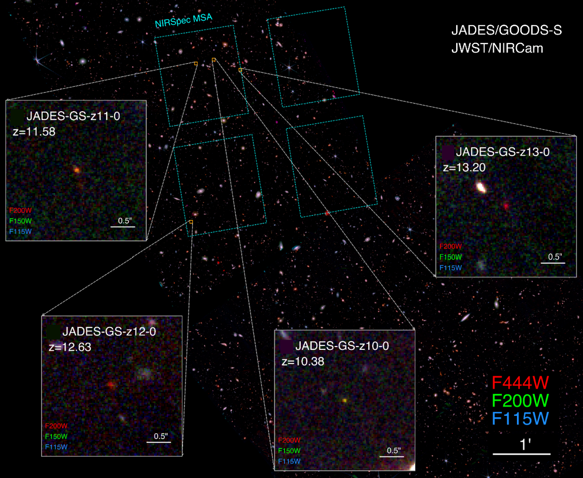   Emma Curtis-Lake et al. / Nature Astronomy, 2023