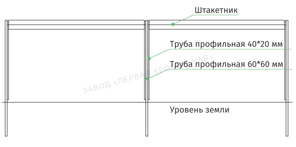 Схема забора из горизонтального штакетника