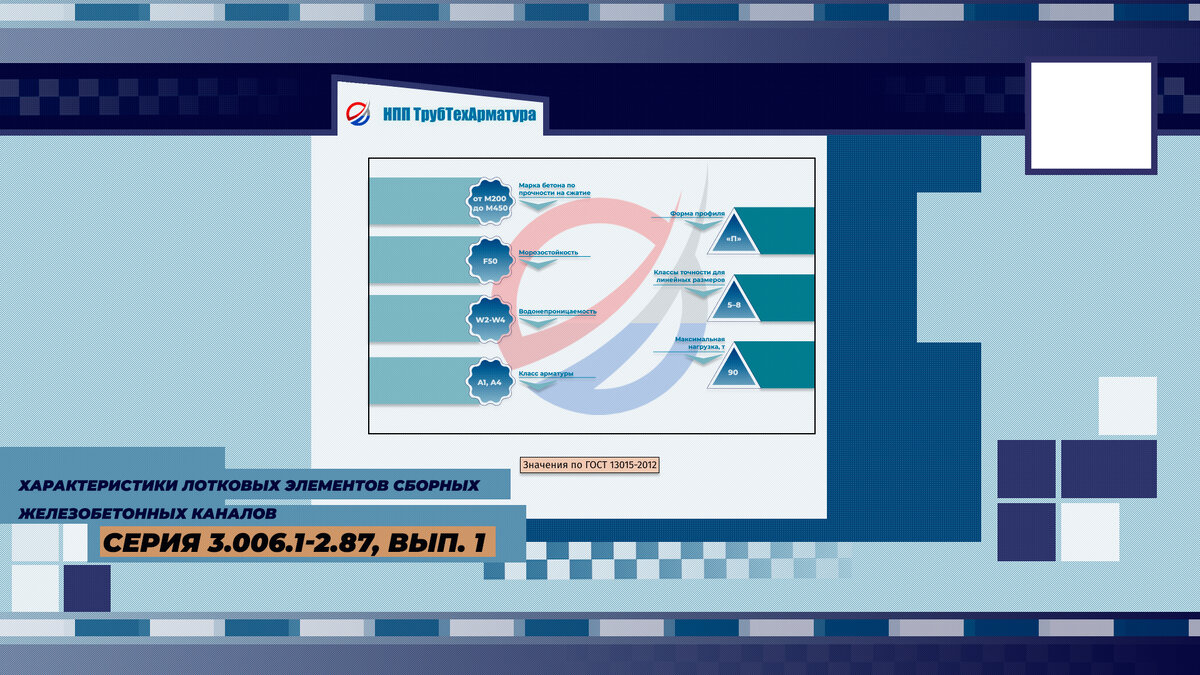 На иллюстрации — типовые параметры ж/б лотков согласно НТД. Итоговые значения производитель может повышать в зависимости от потребностей заказчика.