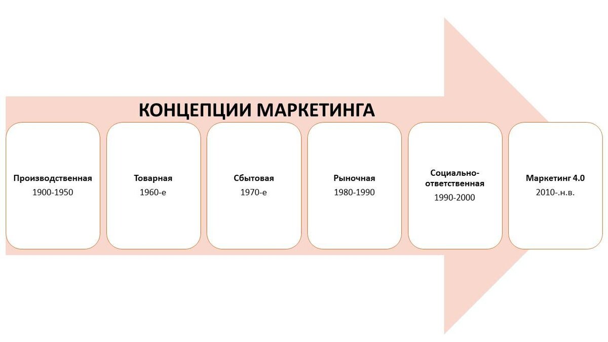 Маркетинг-план проект House-Each - online presentation