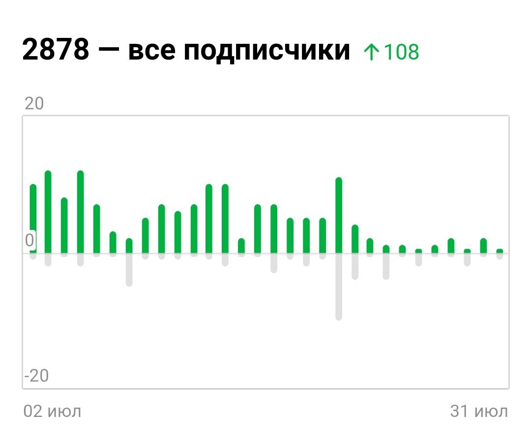 Подписки\отписки