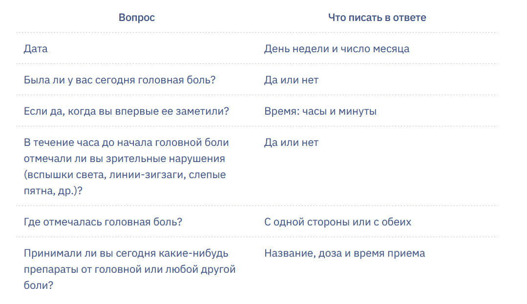 Головную боль назвали уважительной причиной для отказа от секса