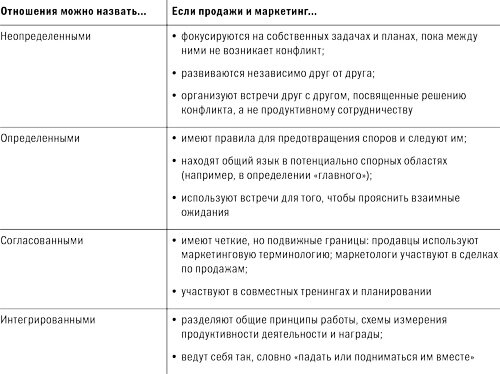 Маркетинг, реклама – чудодейственное искусство, важно уметь им пользоваться