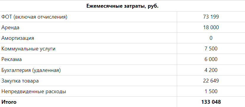 Бизнес план кабинета lpg с расчетами