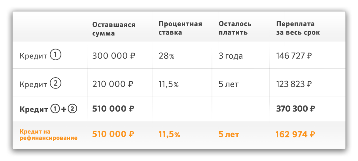 3000 рублей это сколько процентов