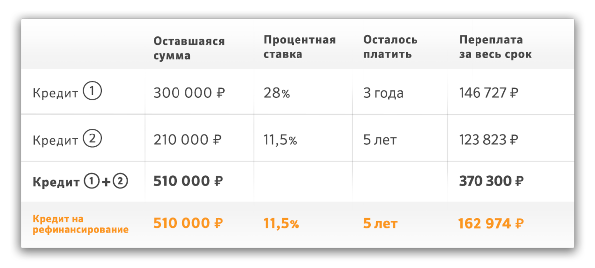 2 процента в рублях. Процентная ставка по ежемесячному платежу. Кредит ежемесячный платеж. Процентная ставка кредита. Займ с ежемесячным платежом.