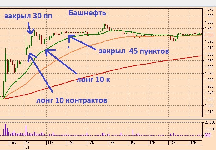Сделки по Башнефти