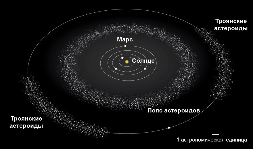 почему наша система называется солнечной | Дзен