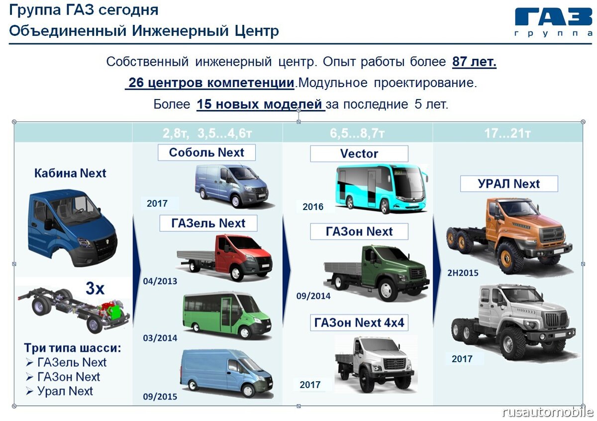 Газ соболь категория