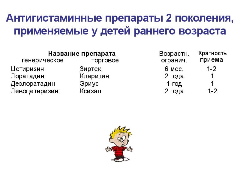 препараты 1 поколения антигистаминных препаратов. супрастин поколение антигистаминных препаратов. антигистаминные препараты 3 поколения. классы антигистаминных препаратов. антигистаминные до года.