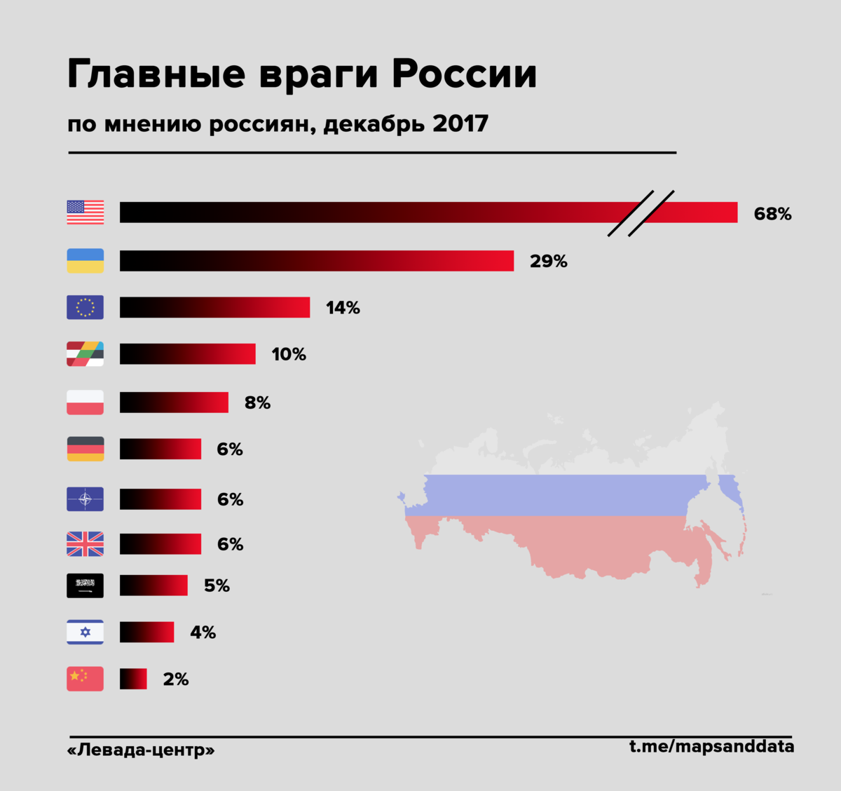 Какие страны сегодня с россией. Главные враги России. Главные краши России. Самые главные враги Росси. Самые главные враги России.