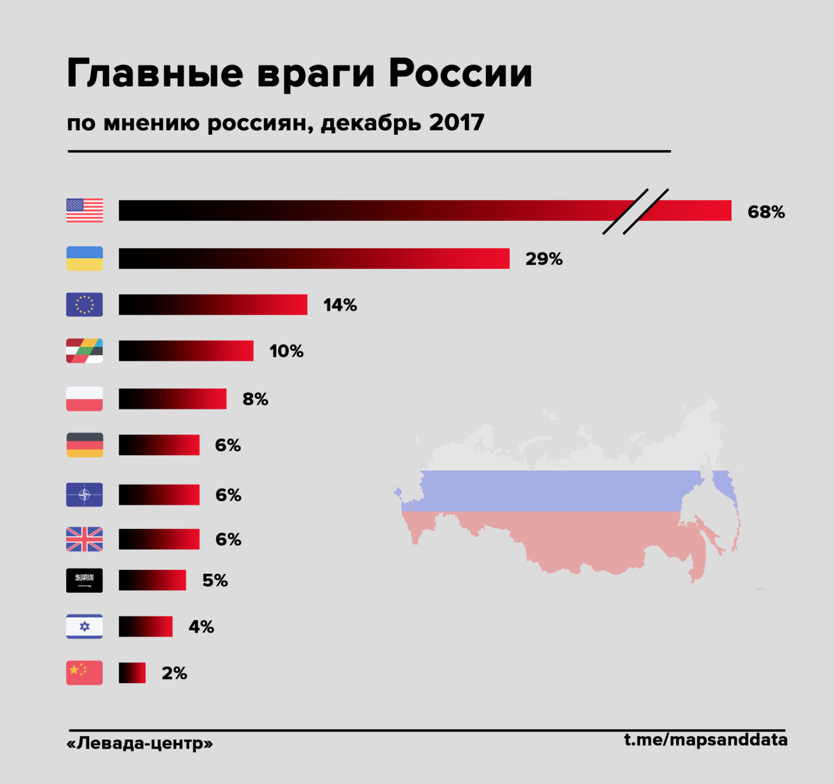 Карта врагов и друзей россии