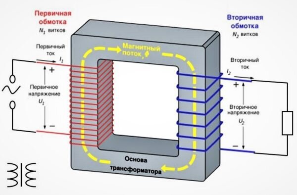 Принцип работы трансформатора