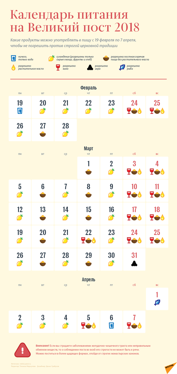 Календарь питания на год Календарь питания на Великий пост 2018 Sputnik Эстония Дзен