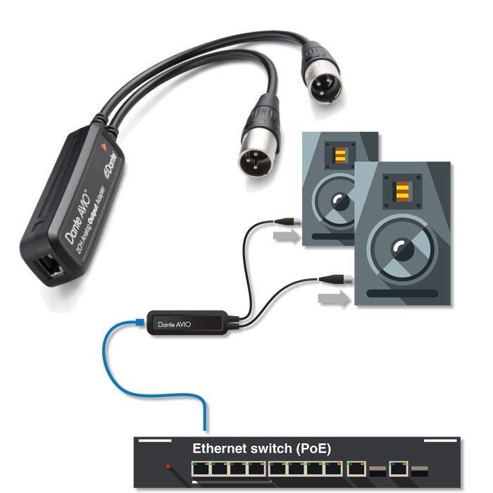 Устройства передачи звука. Передача аудиосигнала по IP. Передача звука по сети Ethernet. Разветвитель линейного аудиосигнала. Аудио по Ethernet.