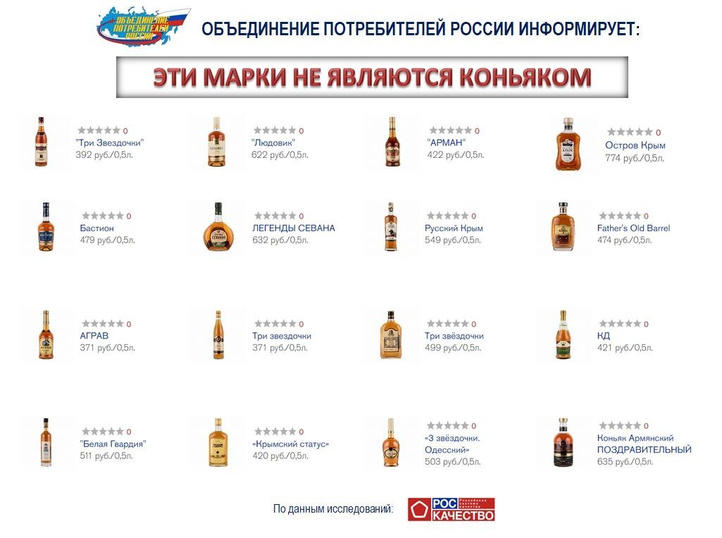 Чай для расширения сосудов. Коньяк для расширения сосудов. Чай для расширения сосудов. Напитки расширяющие сосуды. Какие алкогольные напитки расширяют сосуды.