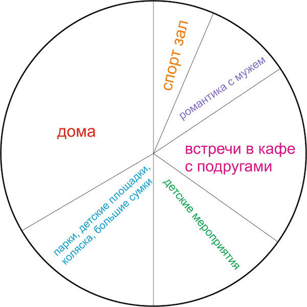 Диаграмма занятости для гардероба