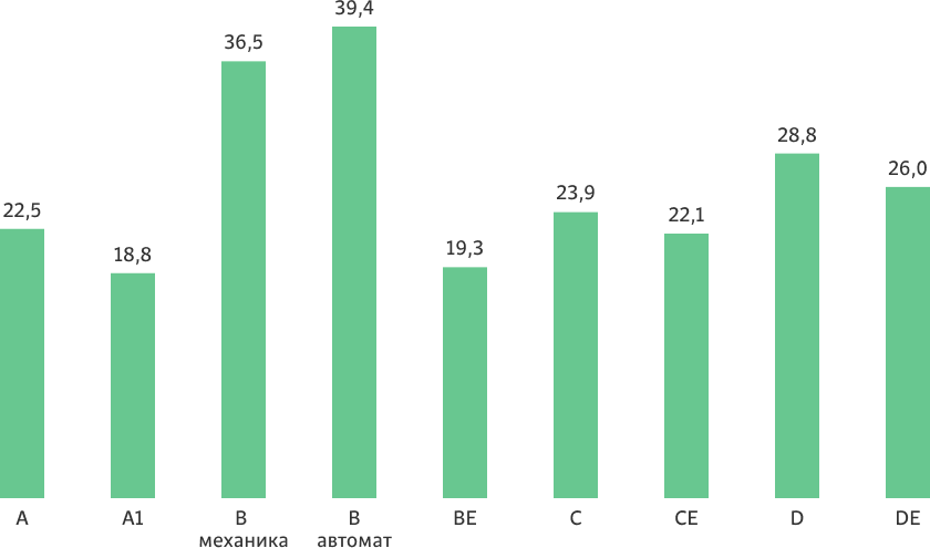 
Источник – собственные данные Радара за апрель 2018