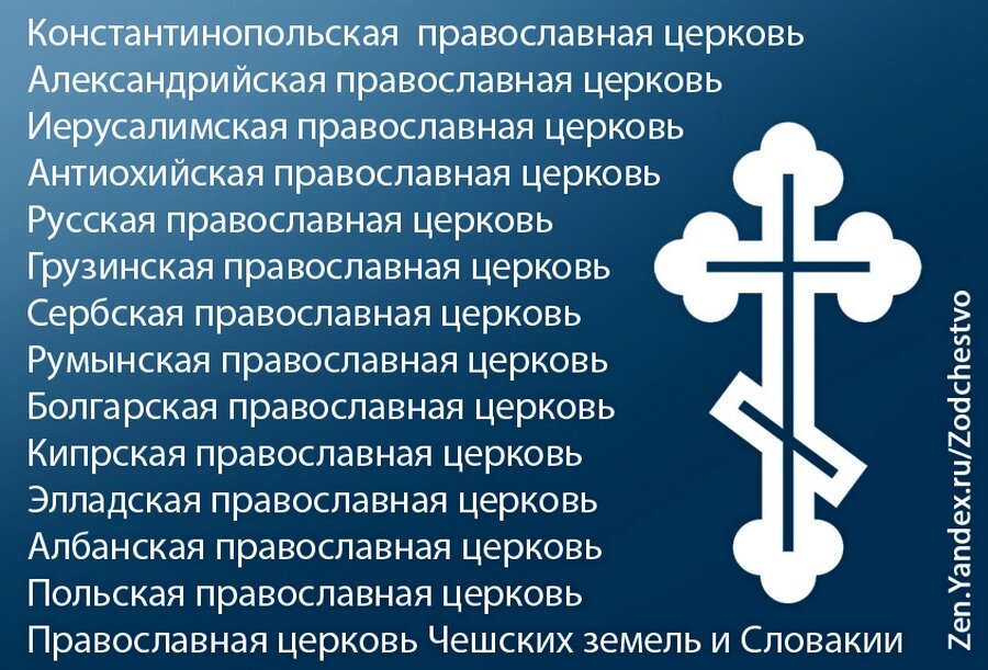 Высший православный чин. Православная иерархия. Церковная иерархия в православии. Чины в православной церкви. Иерархия священнослужителей.